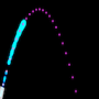 ProjectileTrajectory